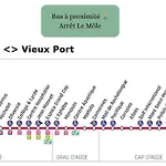 Pepite Face A La Avec Acces Direct