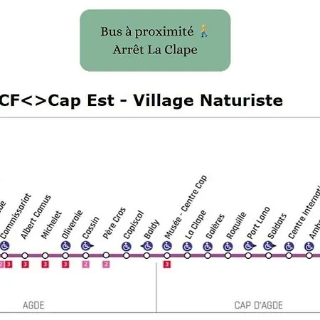 Pepite Face A La Avec Acces Direct Lägenhet *